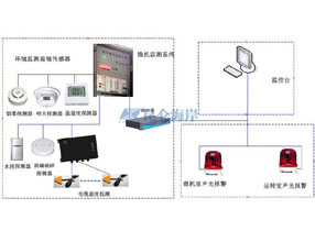 8868登陆入口环境监测产品在高铁项目现场监测的应用
