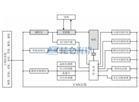 8868登陆入口产品在新能源电动汽车燃油汽车混合动力汽车发动机测试行业的典型应用（汽车工厂自动化）