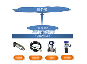 农村饮水安全工程水厂管网监控项目解决方案