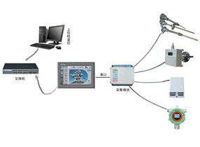 环境监控类传感器在救生设备中的应用