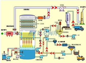 压力变送器产品在脱硫现场监测的应用