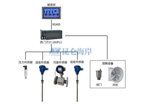 压力、温度、流量在水泵性能测试改造现场的应用