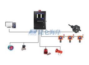 六氟化硫气体探测器在电厂的应用