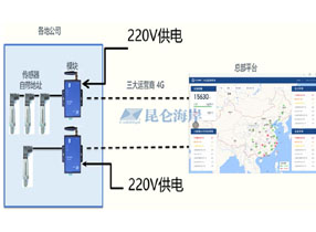 8868登陆入口压力液位产品在消防行业的解决方案