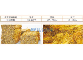 粮食发酵过程全监控---- 酿造工业
