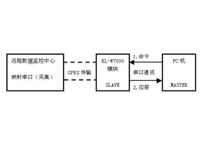 现场和远程控制中心同时访问设备