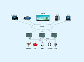 管廊现场检测应用实例