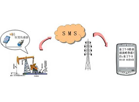 差压变送器使用注意事项：LNG动力船舶液位监测使用小常识