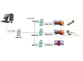 工业控制类产品在储油设备中的应用