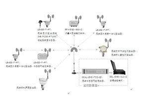 油气井测试自动化采集系统技术方案