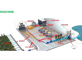 压力变送器和电磁流量计在水肥一体化行业的解决方案