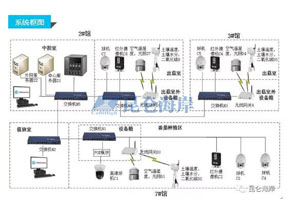 无线传感器产品在中粮智慧农场现场监测的应用