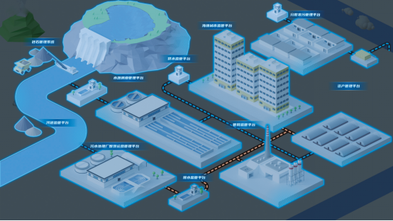 数字驱动助力传统产业，智慧水务减员增效明显