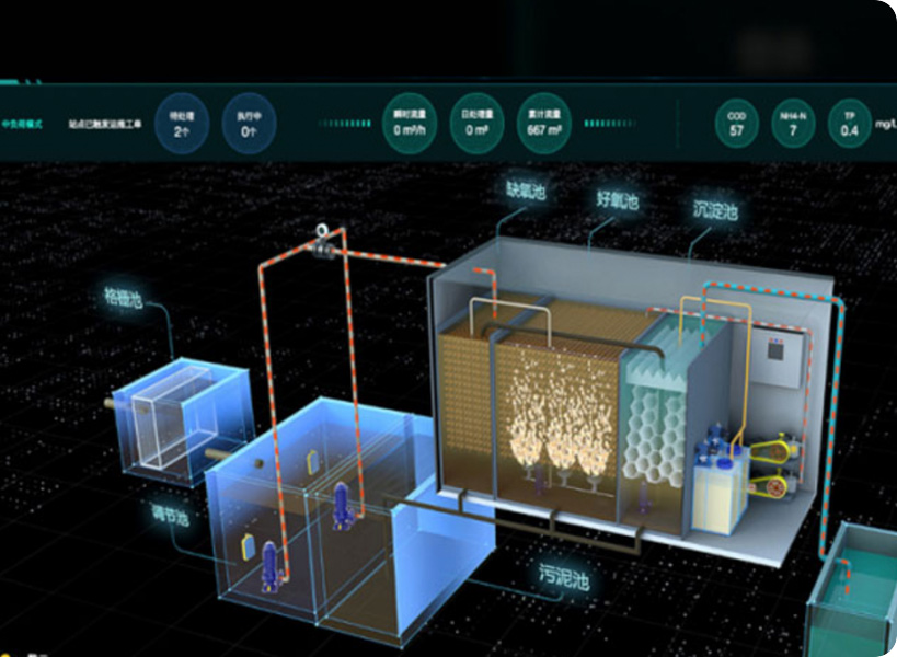  智慧环境-- 农污智慧管理平台