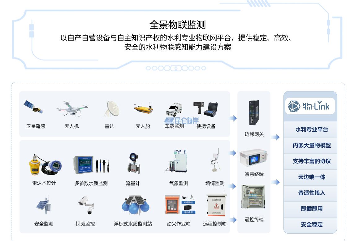 智慧水利解决方案