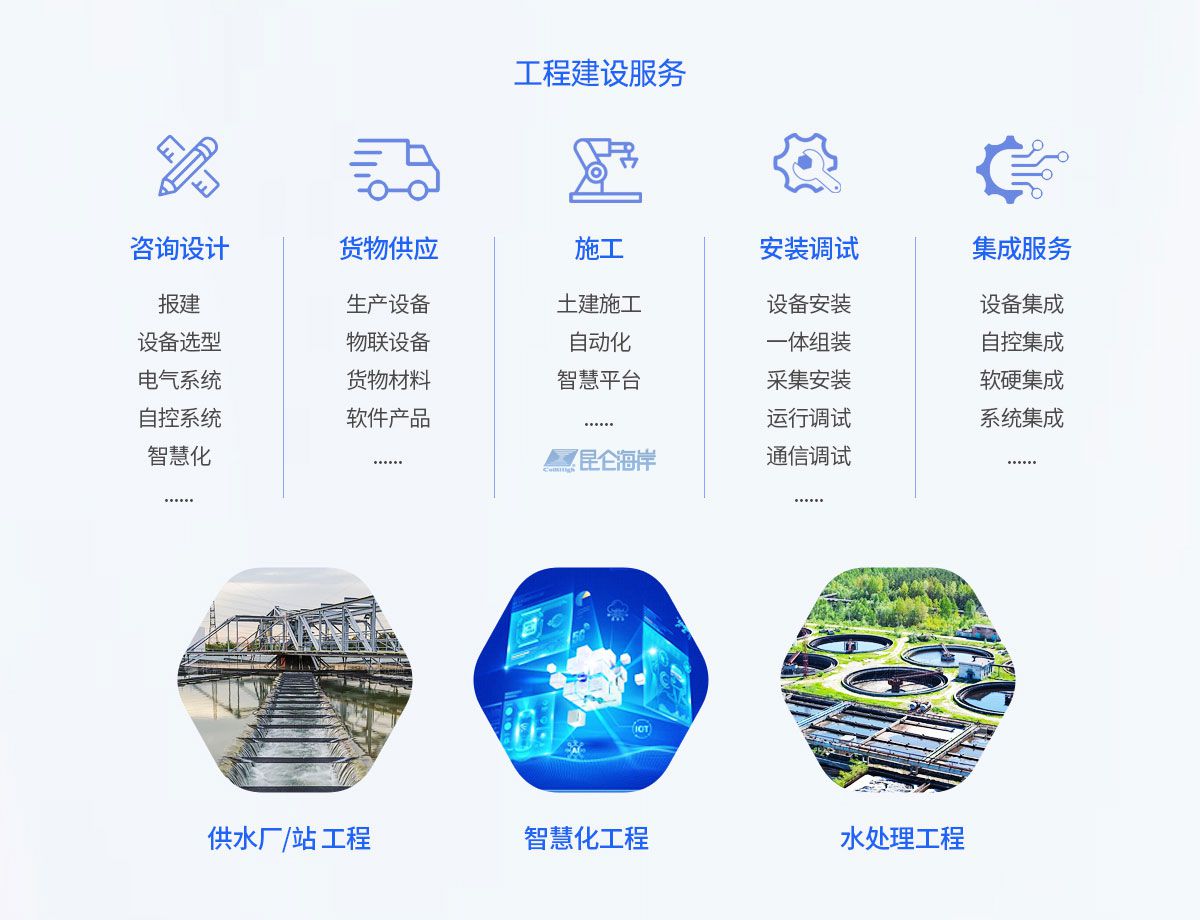 集团级智慧运营解决方案