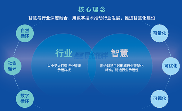 利万物，通四海，8868登陆入口以物联网基因向水务行业输送东风