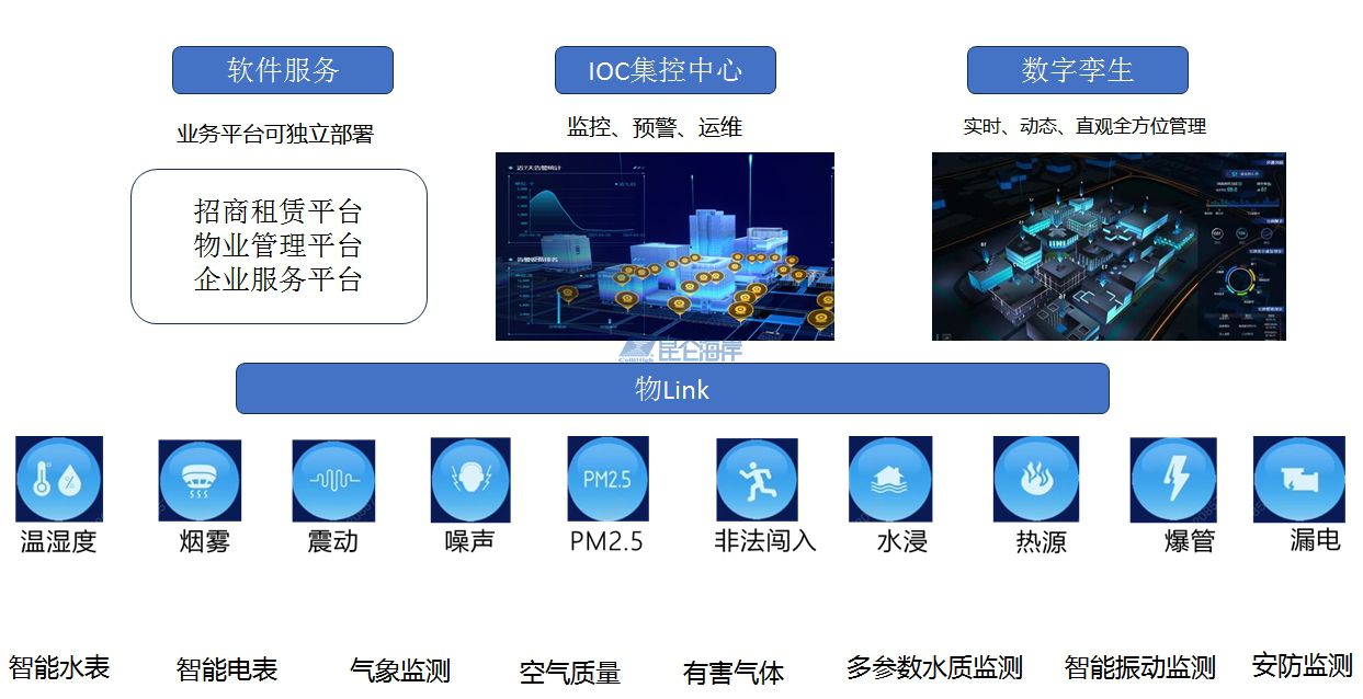 智慧园区解决方案