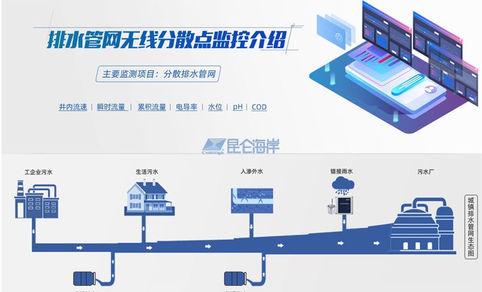 排水管网无线分散点监控介绍