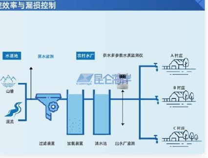 云边端一体化协同：8868登陆入口打通新疆供排水设施远程监控全链路