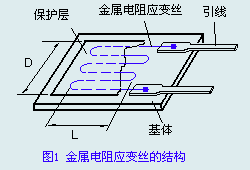 压力传感器的工作原理