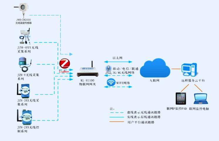 垃圾填埋场两年变公园？治理新技术强势来袭！